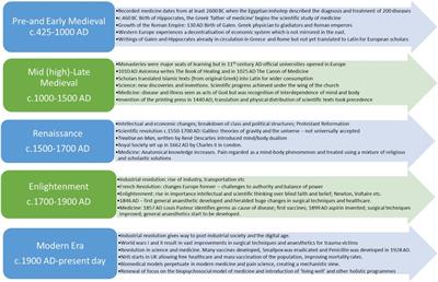 Frontiers Understanding pain in modern society insights from